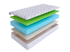 Матрас SkySleep ENERGY Roll Merino