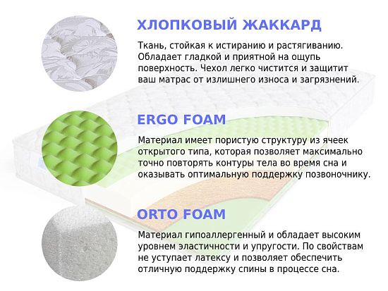 Матрас Sleep A Lot ZENON Varton Cotton 2 (фото)