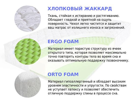 Матрас Sleep A Lot ZENON Toppin Cotton 2 (фото)