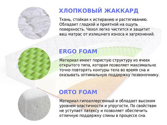 Матрас Sleep A Lot ZENON Walton Cotton 2 (фото)